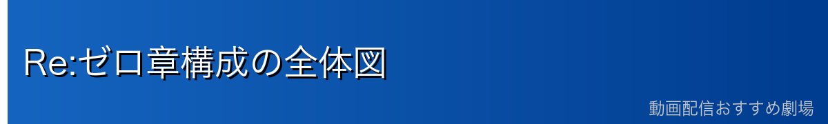 Re:ゼロ章構成の全体図