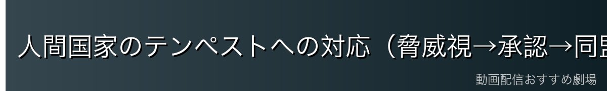 人間国家のテンペストへの対応（脅威視→承認→同盟）