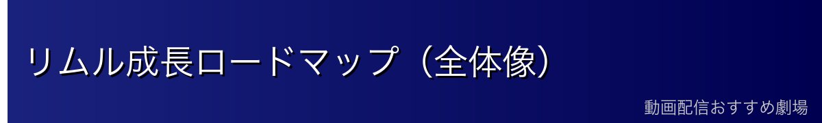 リムル成長ロードマップ（全体像）