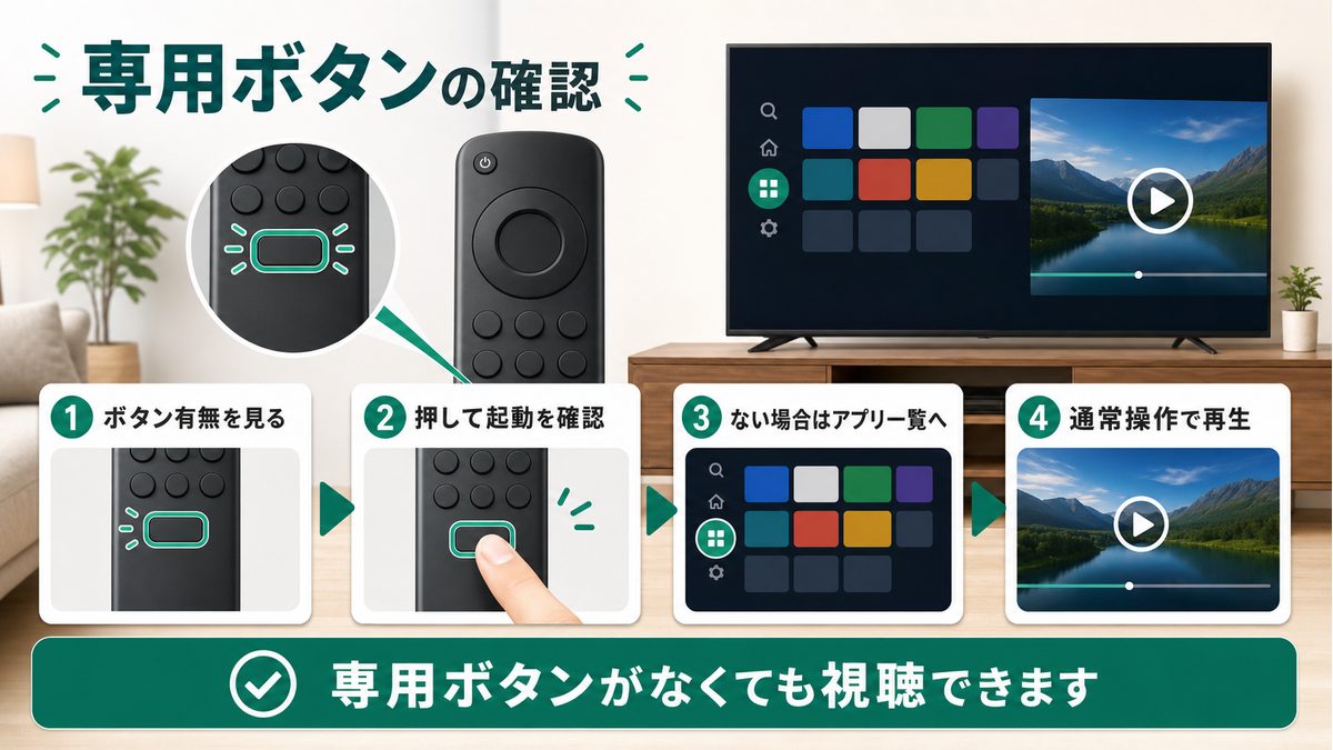 Android TVリモコンのPrime Video専用ボタンの確認ポイントを示す図解
