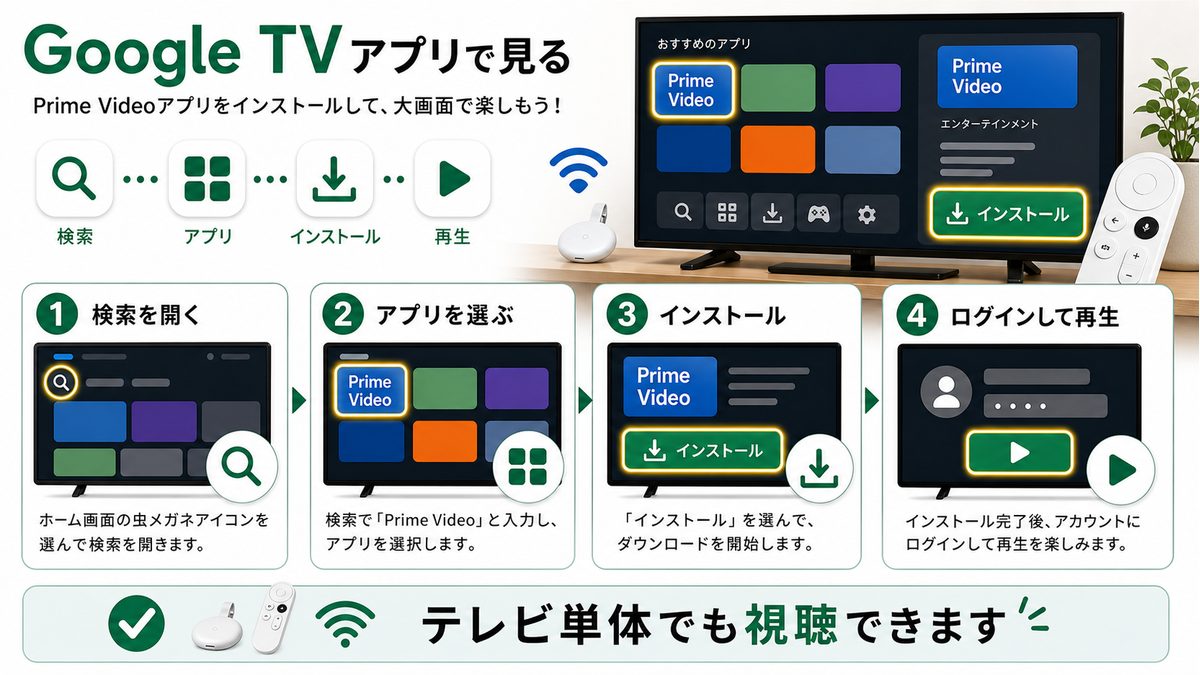 Google TV搭載ChromecastにPrime Videoアプリをインストールする手順を示す図解