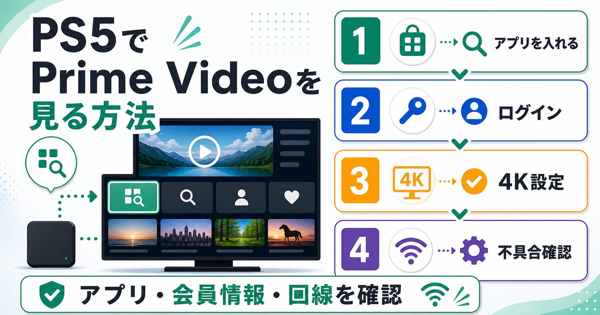 PS5でAmazon Prime Videoを見る方法とアプリ導入や4K設定を示すアイキャッチ