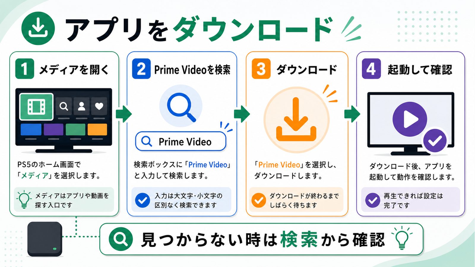 PS5でPrime Videoアプリを検索してダウンロードする手順を示す図解