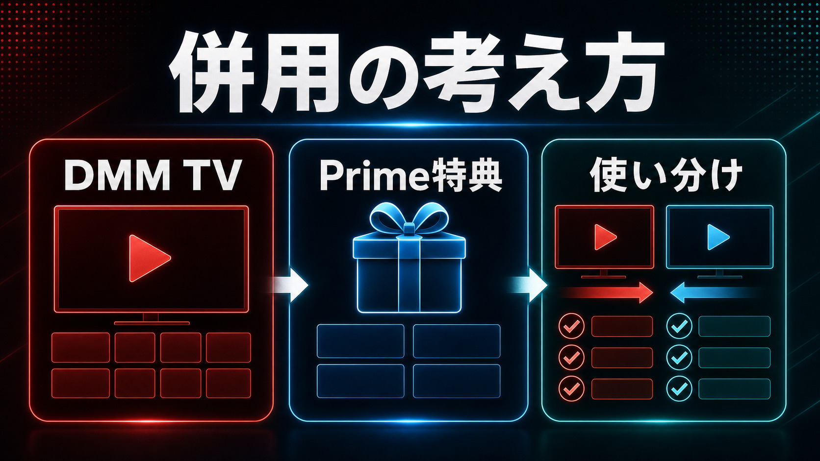 DMM TVとPrime特典の併用を示すImage2図解