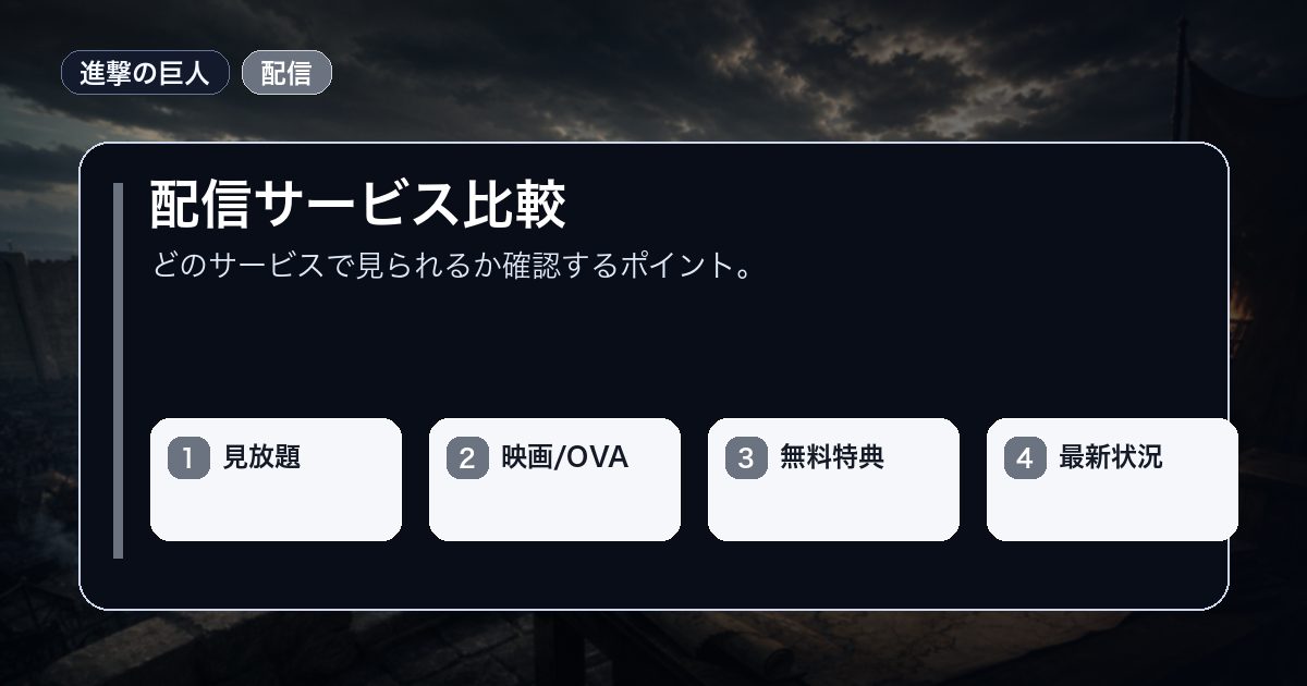 配信サービス比較を見放題映画/OVAなどの要点で整理した情報画像
