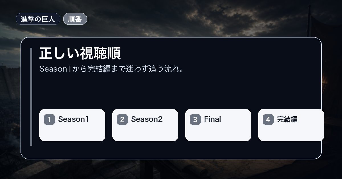 正しい視聴順をSeason1Season2などの要点で整理した情報画像