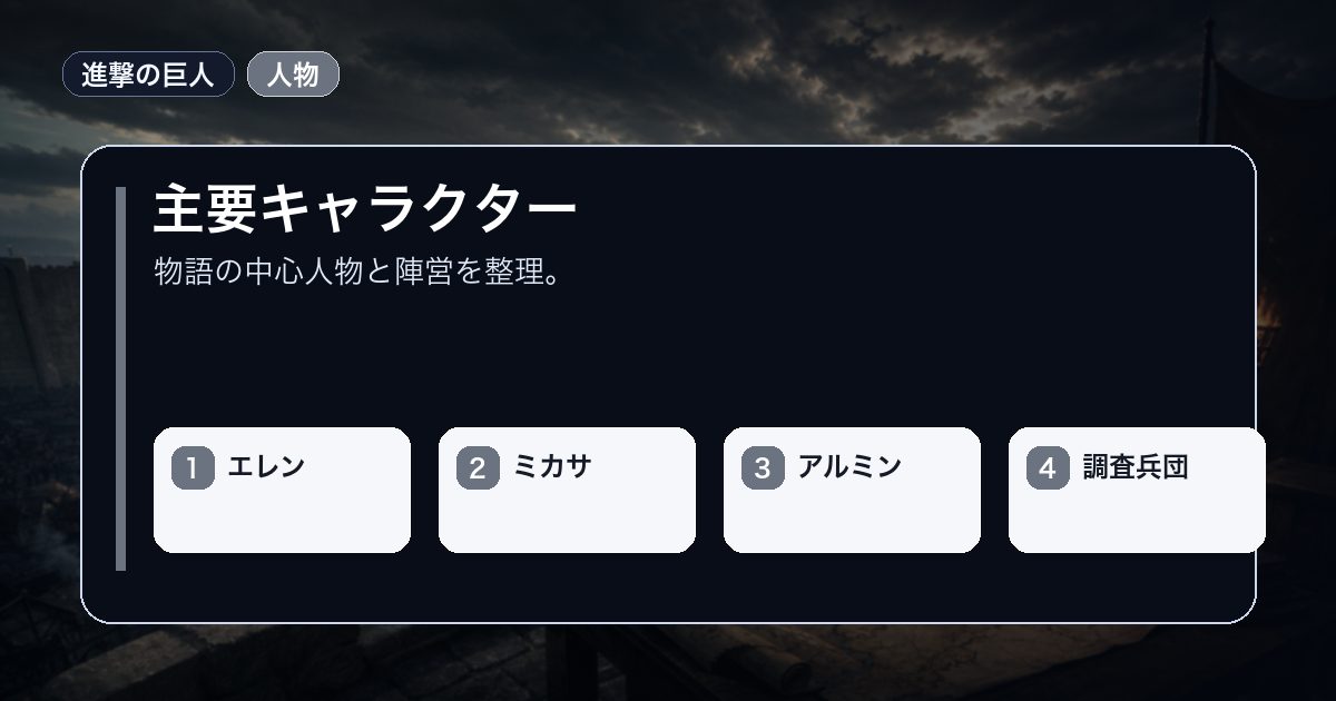 主要キャラクターをエレンミカサなどの要点で整理した情報画像