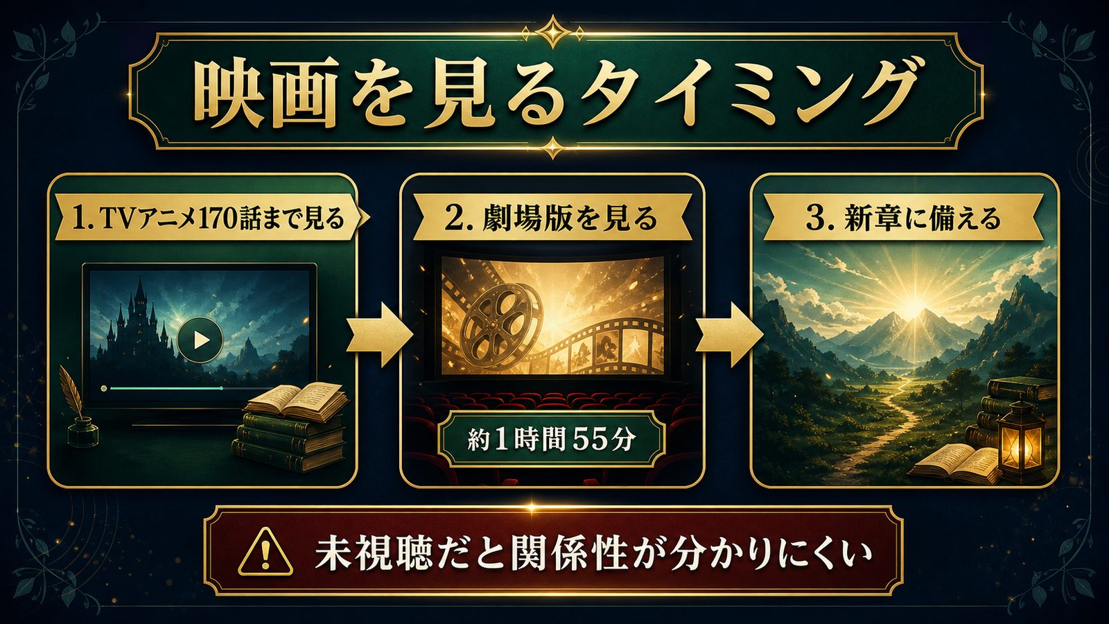 劇場版ブラッククローバー魔法帝の剣を見るタイミングを示す図解