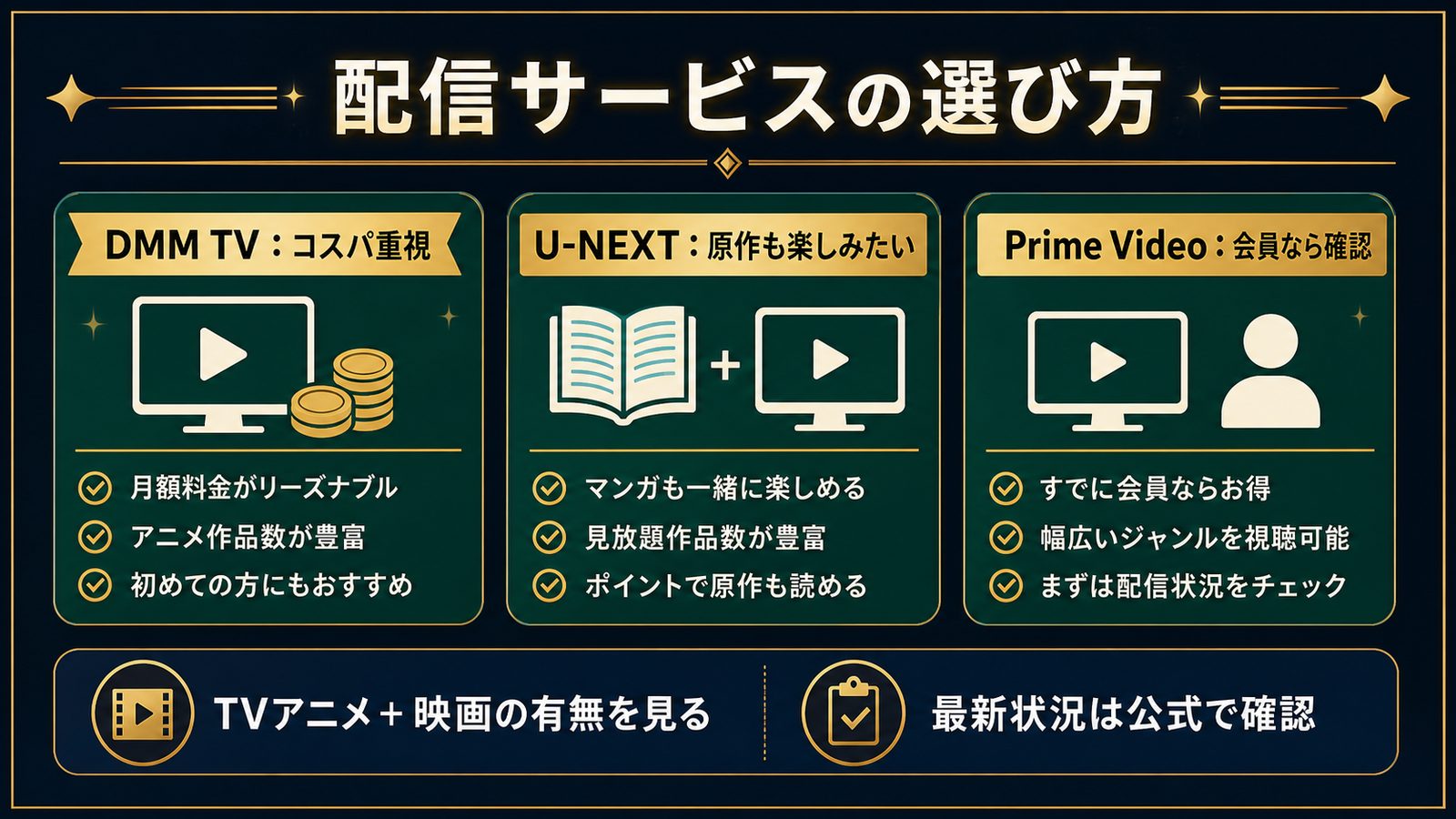 ブラッククローバーを見る配信サービスの選び方を比較した図解