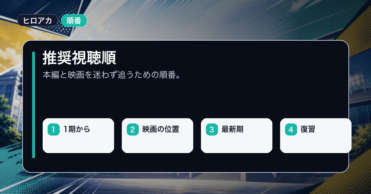 推奨視聴順を1期から映画の位置などの要点で整理した情報画像