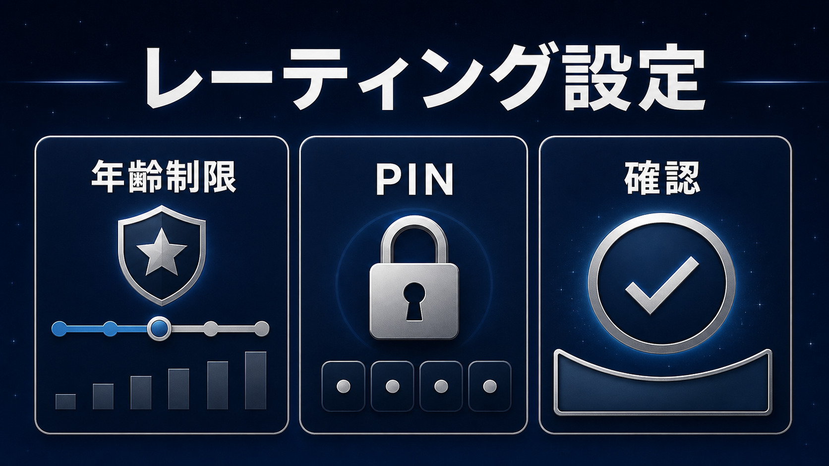 Disney+のレーティング設定とPIN確認を示すImage2図解