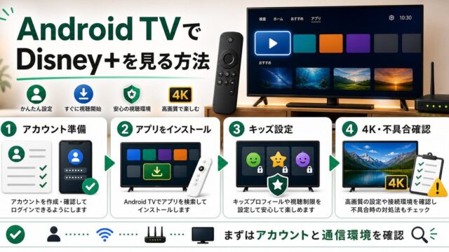 Android TVでDisney+を見る方法とキッズ設定や高画質確認を示すアイキャッチ
