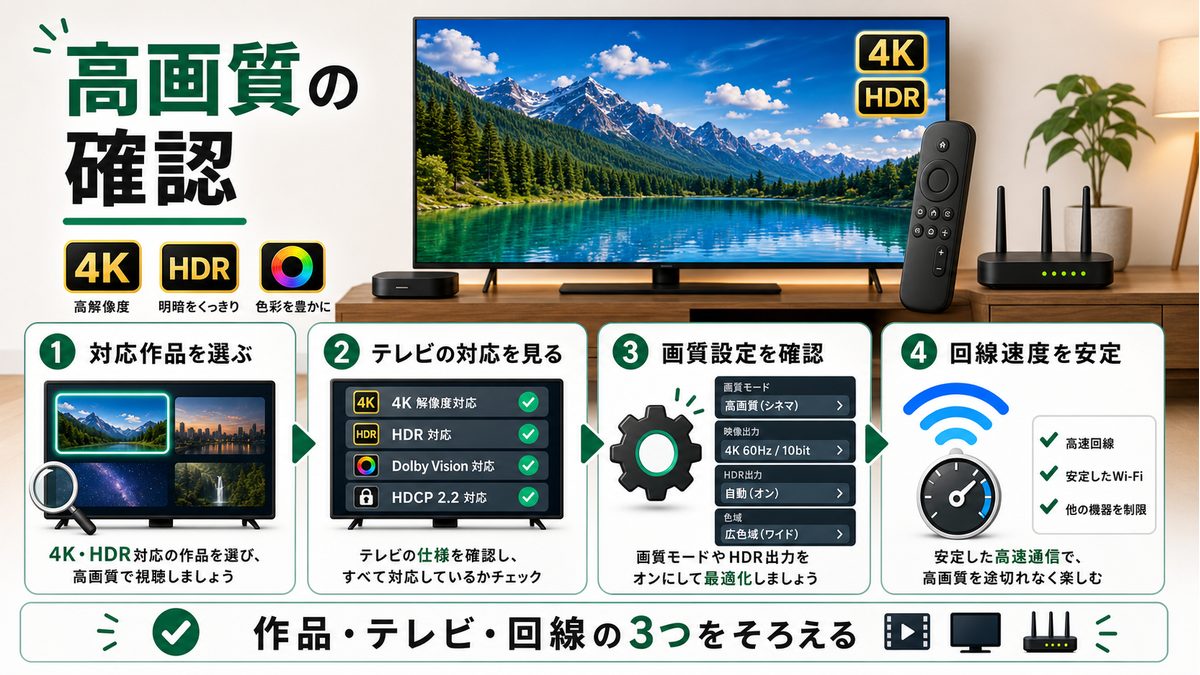 Android TVでDisney+を高画質視聴するための作品やテレビ条件を示す図解