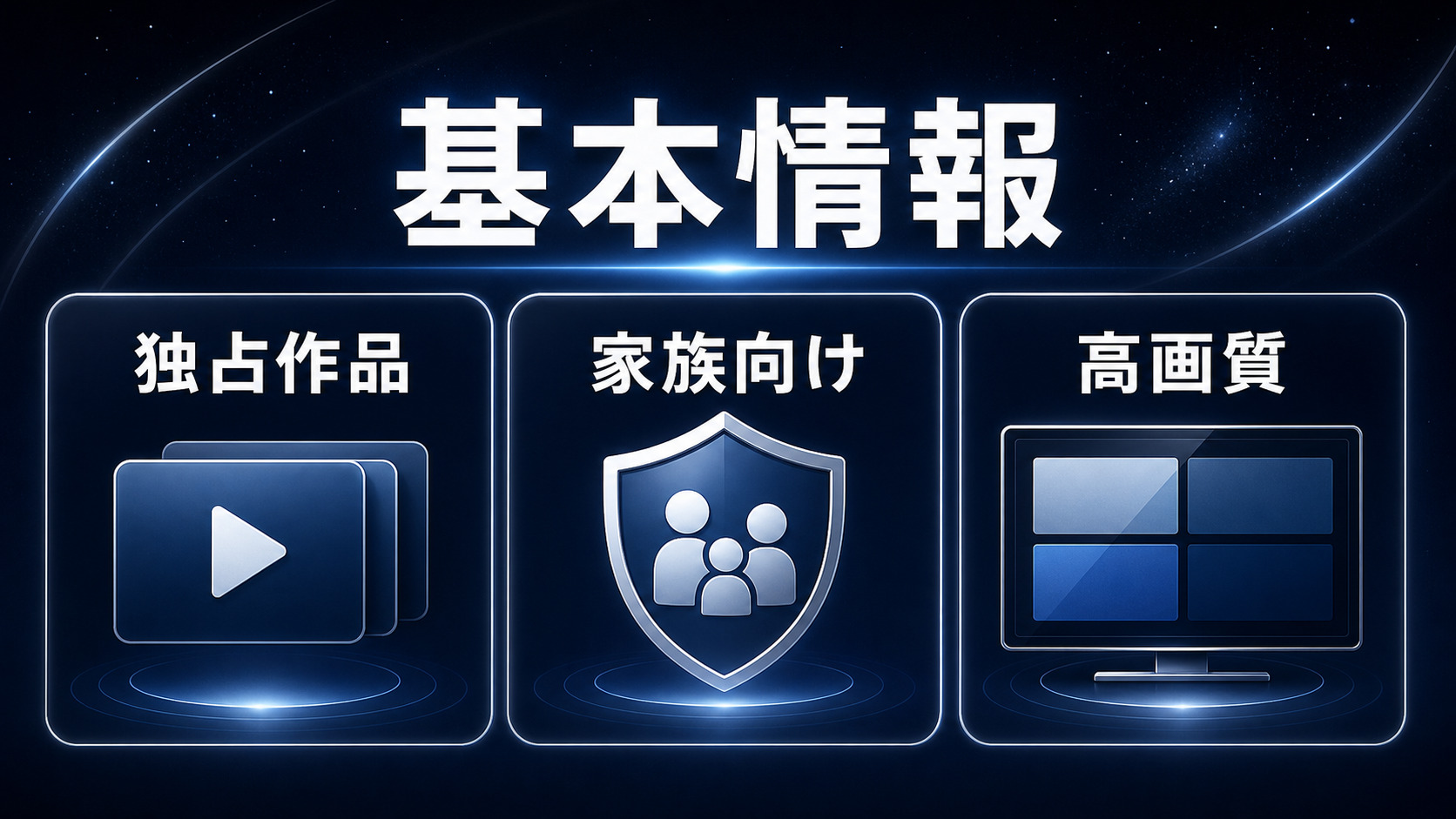 Disney+の基本情報を独占作品・家族向け・高画質で示すImage2図解