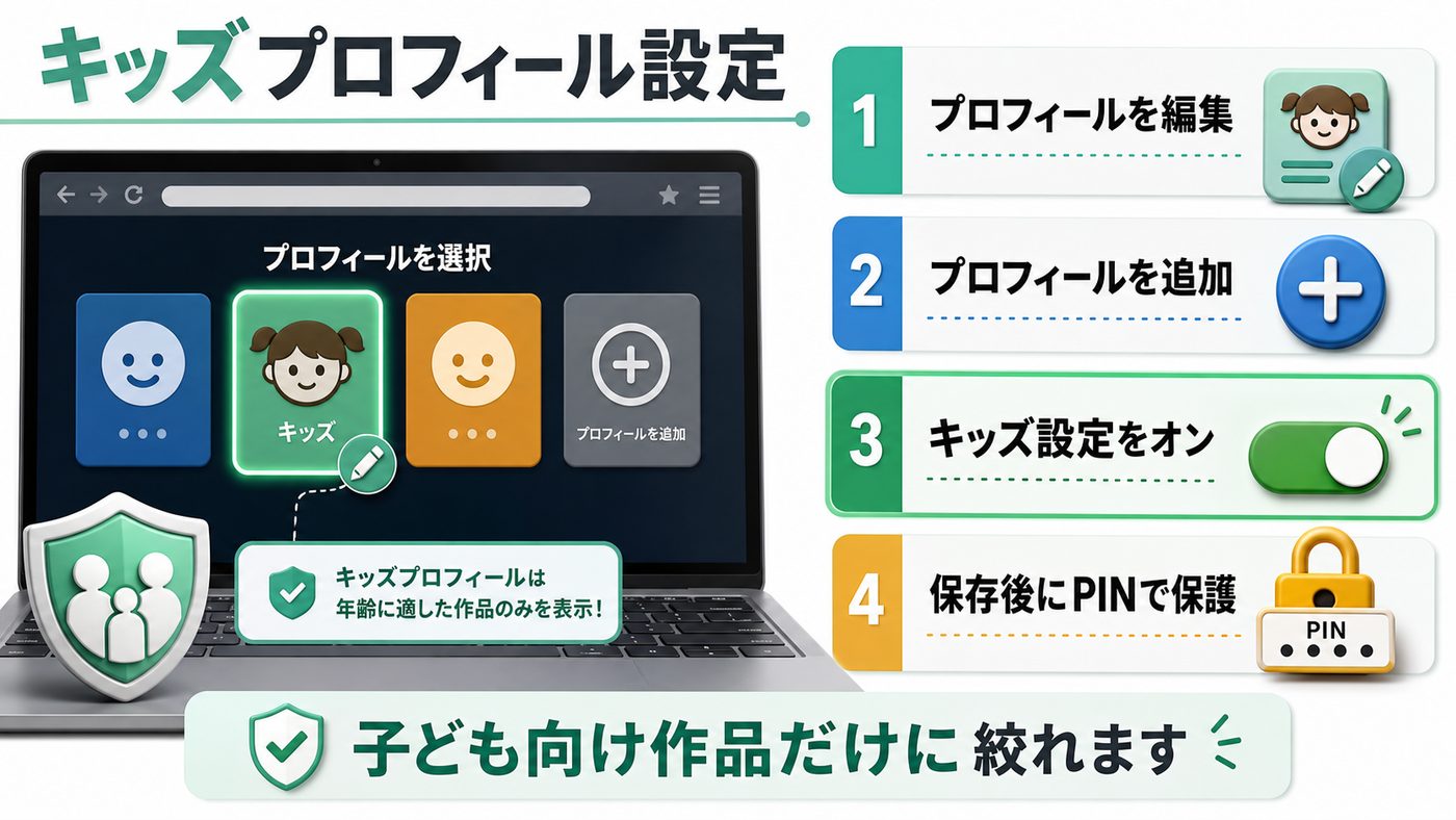 Disney+のキッズプロフィール作成とPIN保護の流れを示す図解