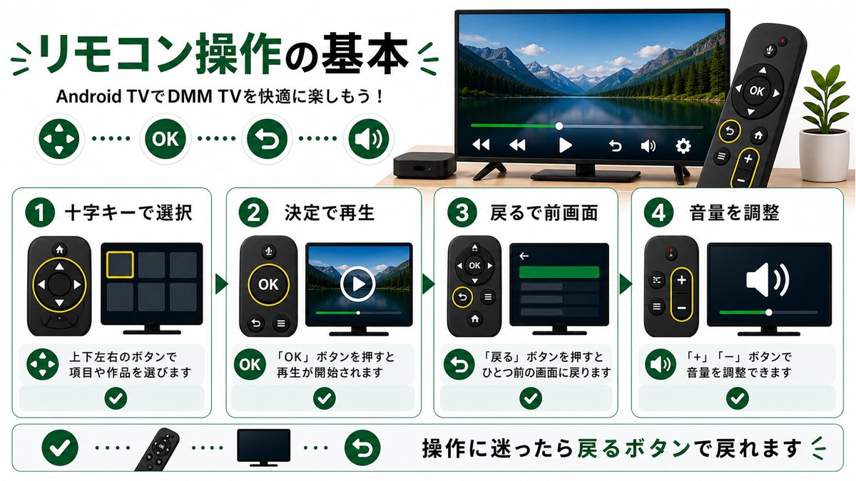 Android TVリモコンでDMM TVを操作する基本ボタンを示す図解