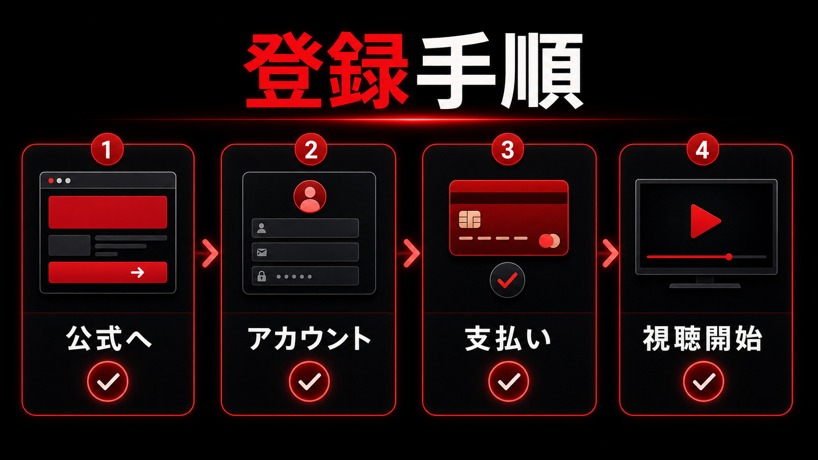 DMM TVの登録手順を示すImage2図解