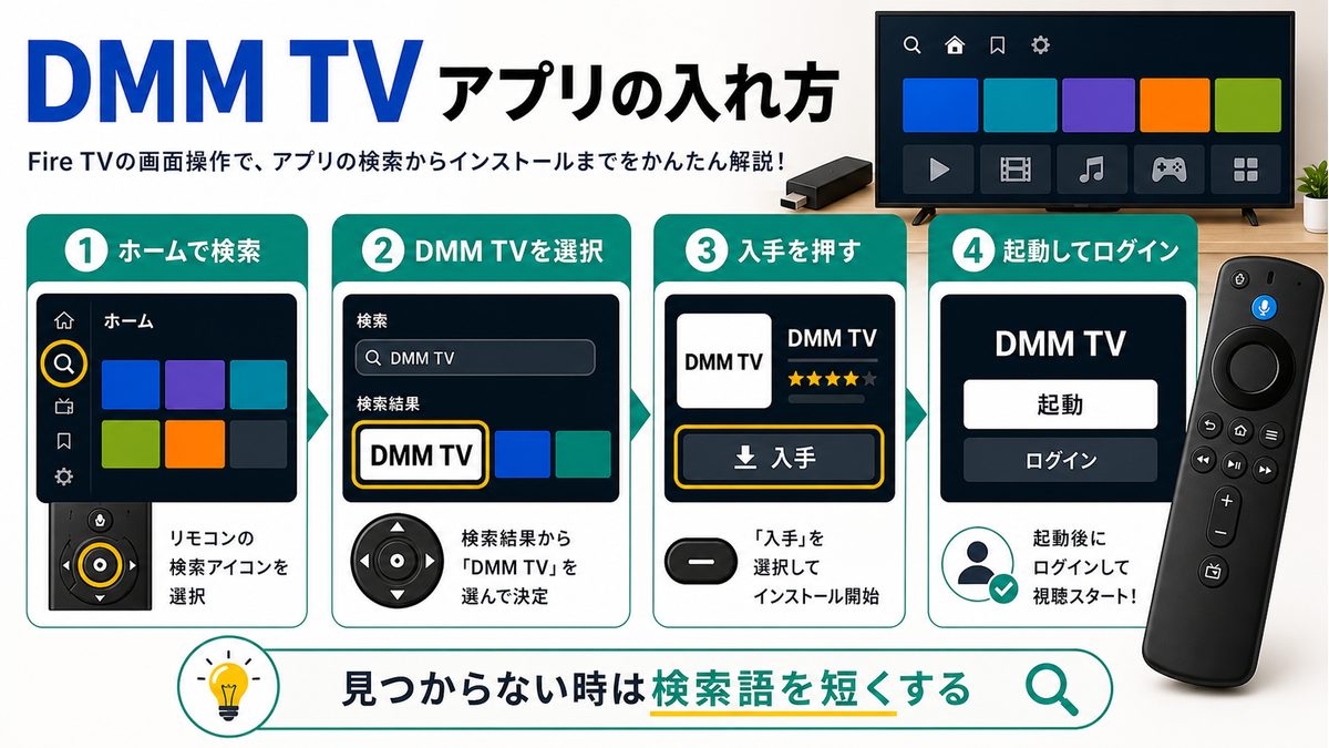 Fire TVにDMM TVアプリをインストールする手順を示す図解