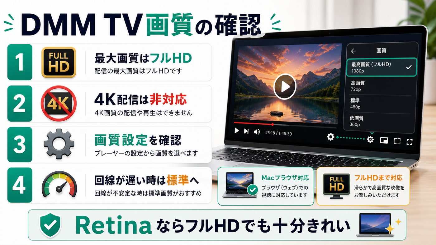 DMM TVのMac視聴で確認する画質設定と4K非対応を示す図解