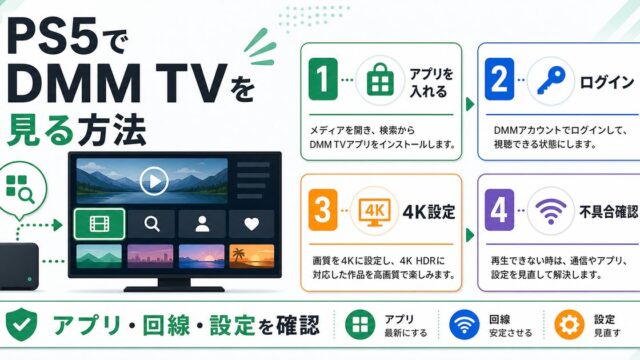 PS5でDMM TVを見る方法とアプリ導入や4K設定を示すアイキャッチ