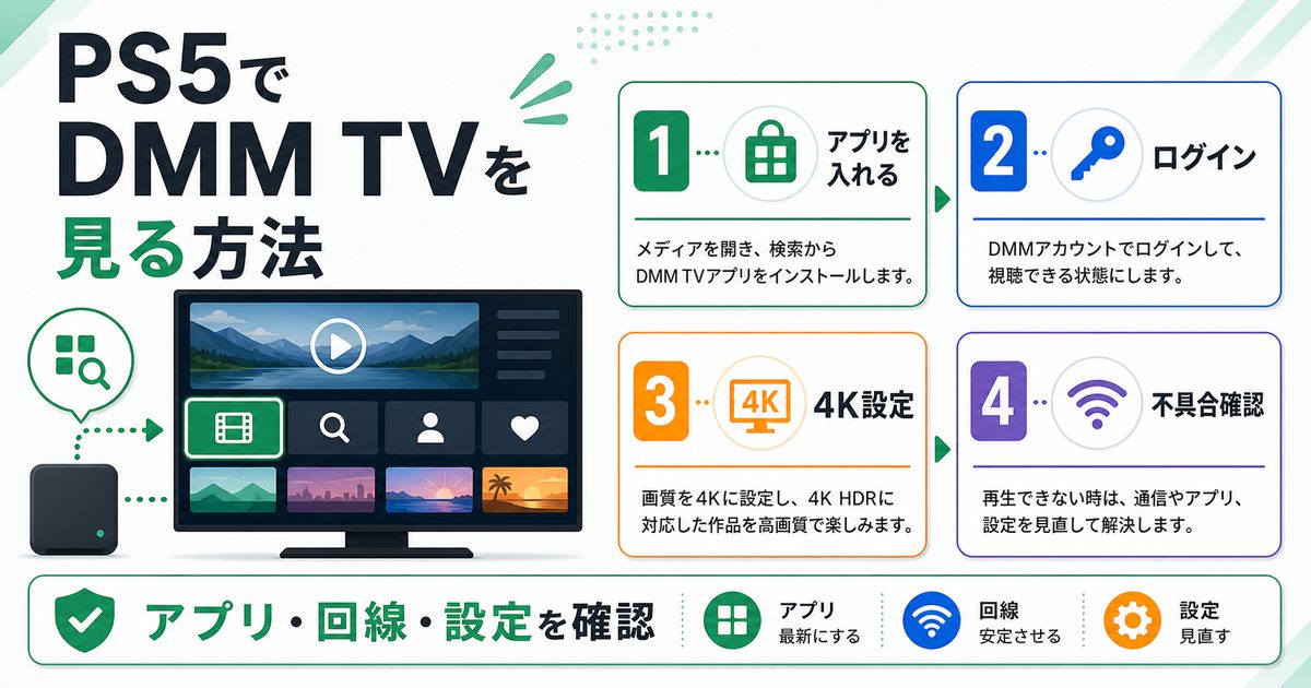 PS5でDMM TVを見る方法とアプリ導入や4K設定を示すアイキャッチ