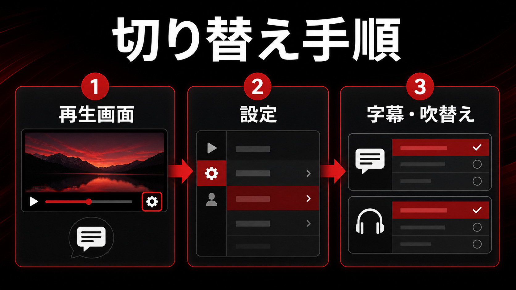 DMM TVの字幕と吹替え切り替え手順を示すImage2図解