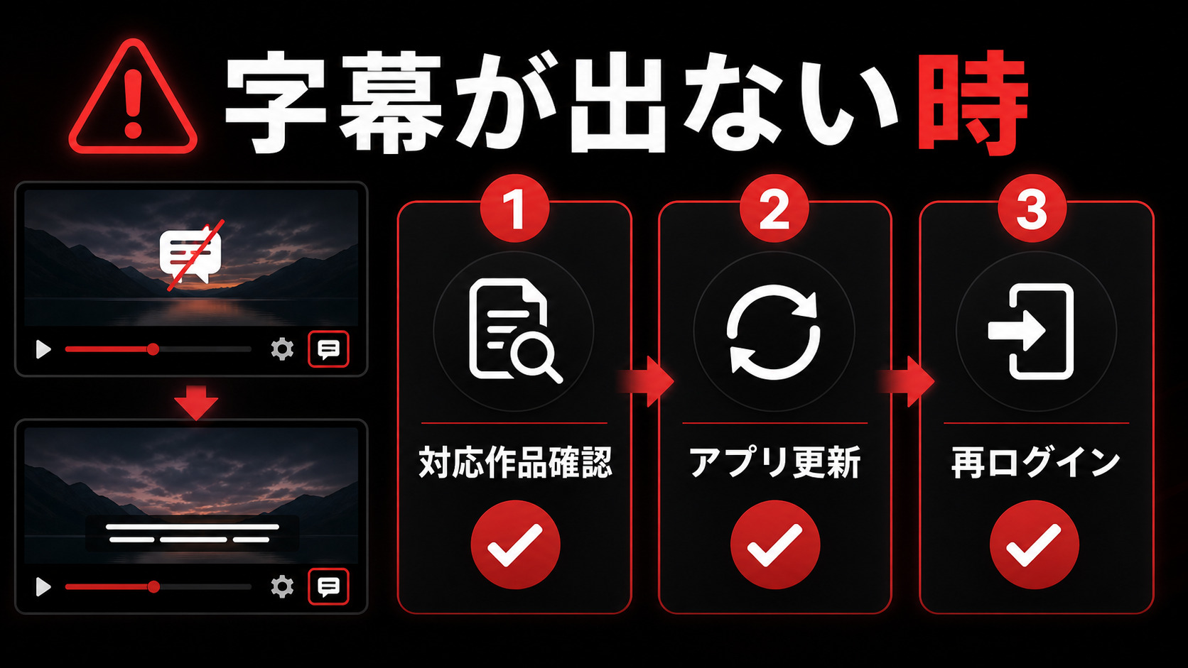 DMM TVで字幕が出ない時の確認手順を示すImage2図解