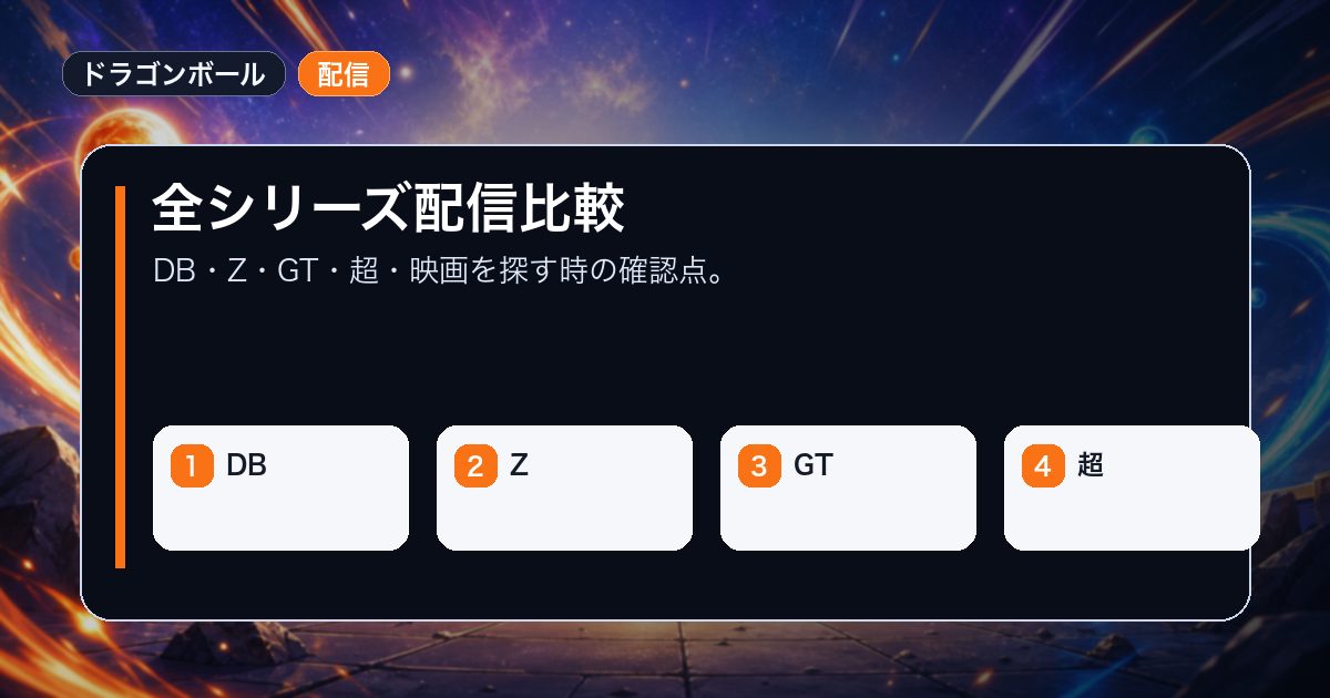 全シリーズ配信比較をDBZなどの要点で整理した情報画像