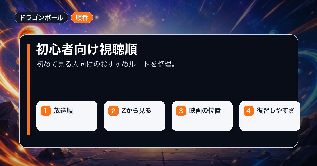 初心者向け視聴順を放送順Zから見るなどの要点で整理した情報画像