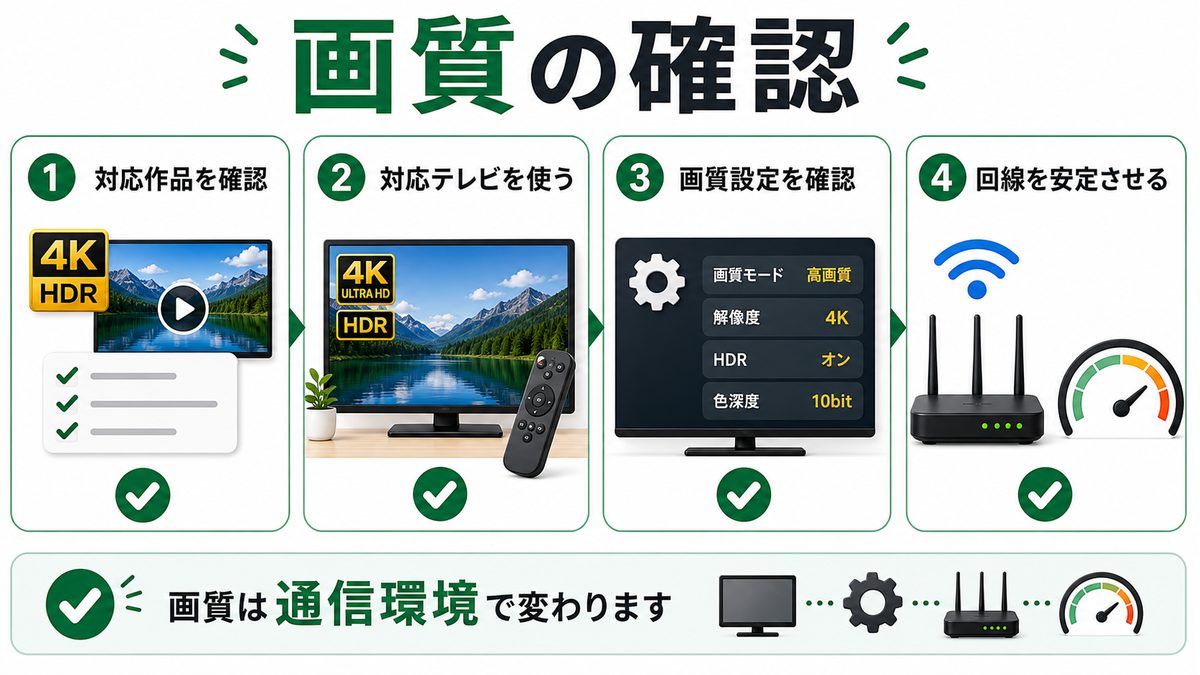 Android TVでHuluの画質を確認するための作品やテレビ条件を示す図解