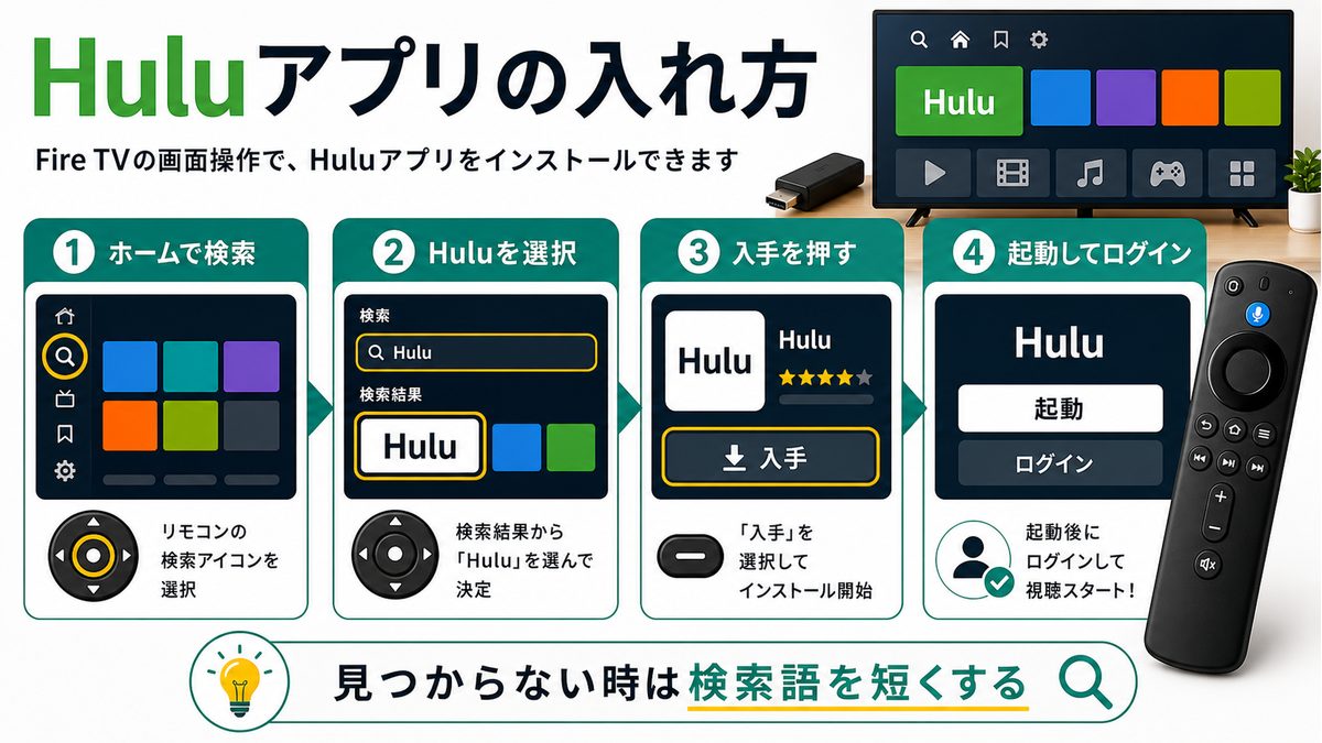 Fire TVにHuluアプリをインストールする手順を示す図解