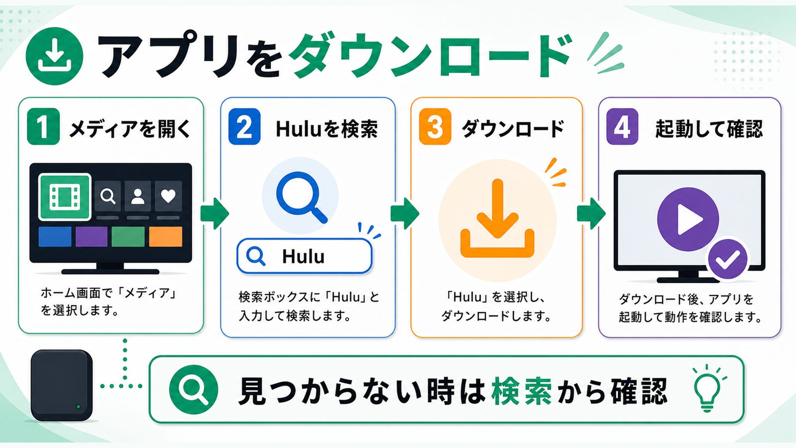 PS5でHuluアプリを検索してダウンロードする手順を示す図解