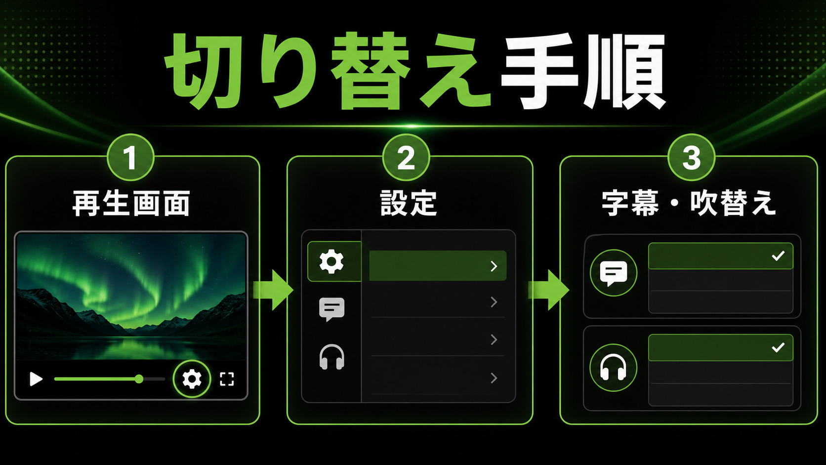 Huluの字幕と吹替え切り替え手順を示すImage2図解