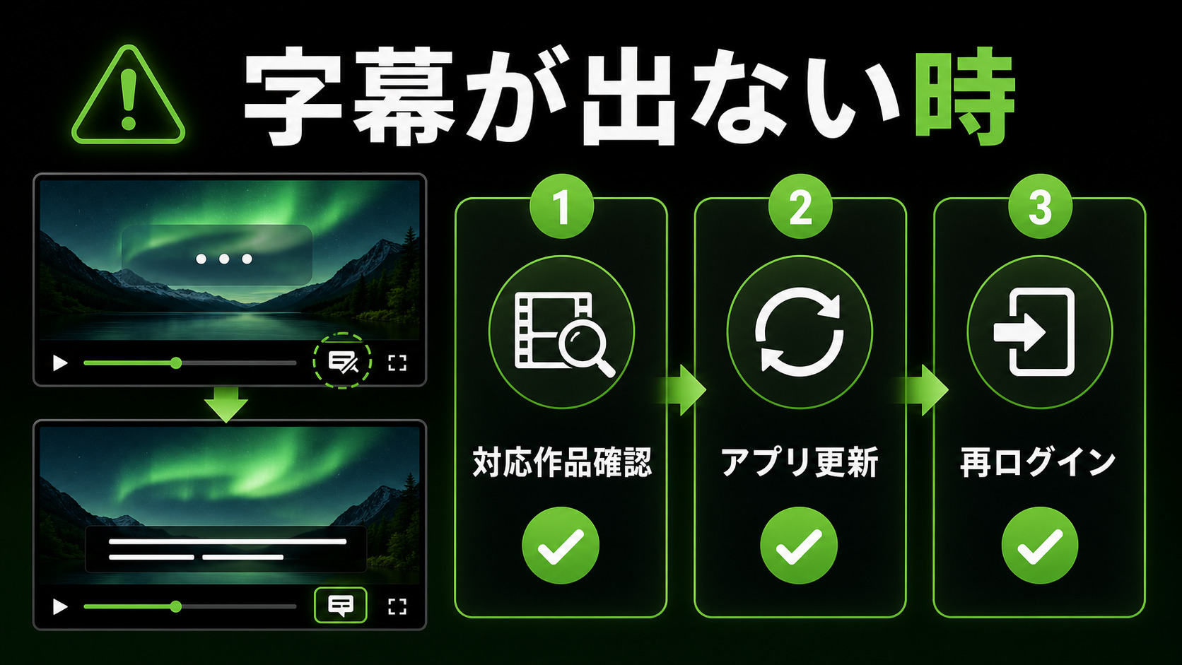 Huluで字幕が出ない時の確認手順を示すImage2図解