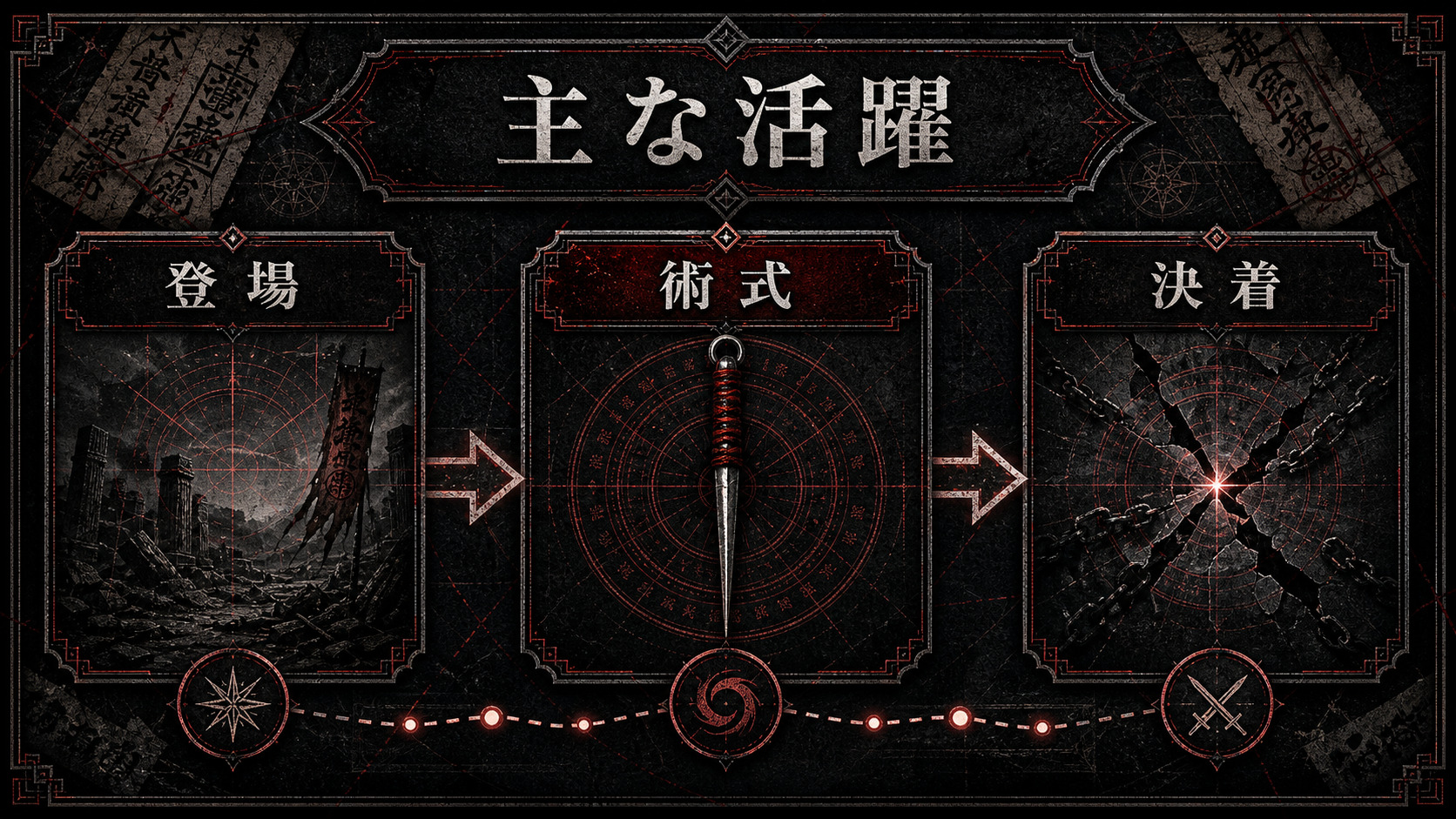 針千鈞の主な活躍を示すImage2図解
