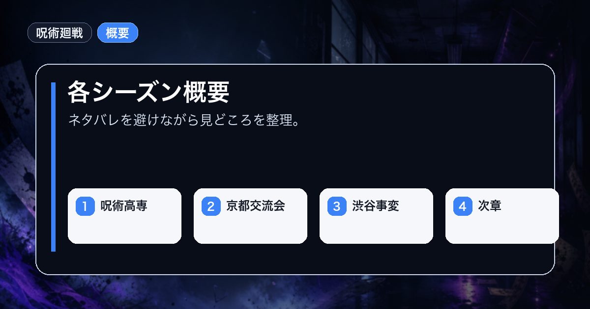 各シーズン概要を呪術高専京都交流会などの要点で整理した情報画像