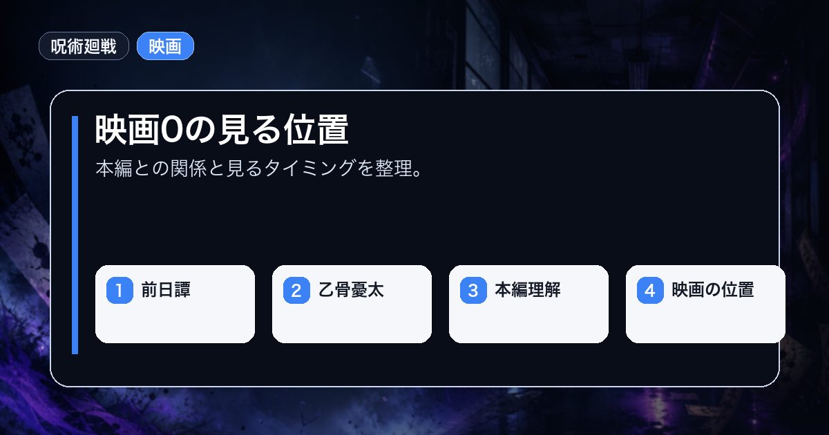 映画0の見る位置を前日譚乙骨憂太などの要点で整理した情報画像