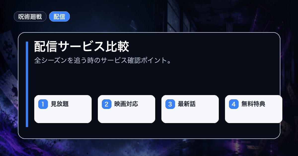 配信サービス比較を見放題映画対応などの要点で整理した情報画像