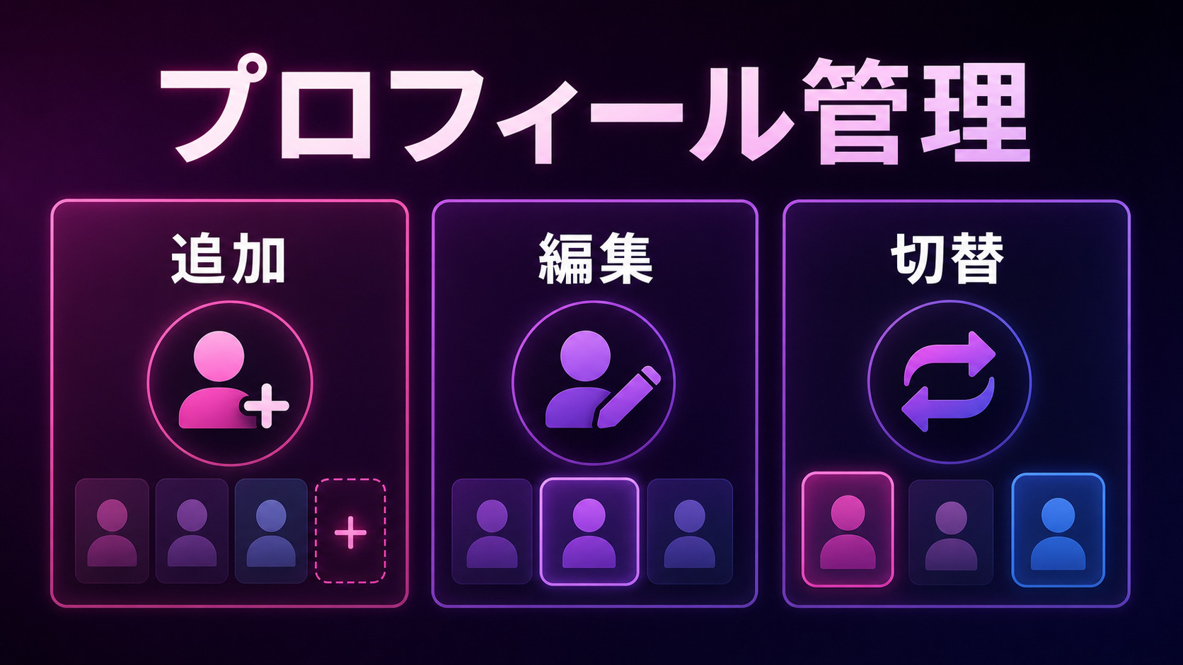Leminoのプロフィール管理を示すImage2図解