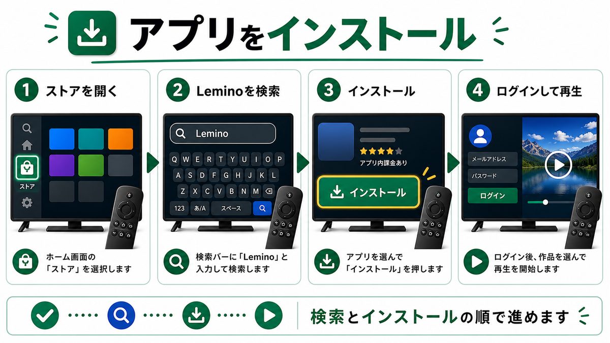 Android TVでLeminoアプリを検索してインストールする手順を示す図解
