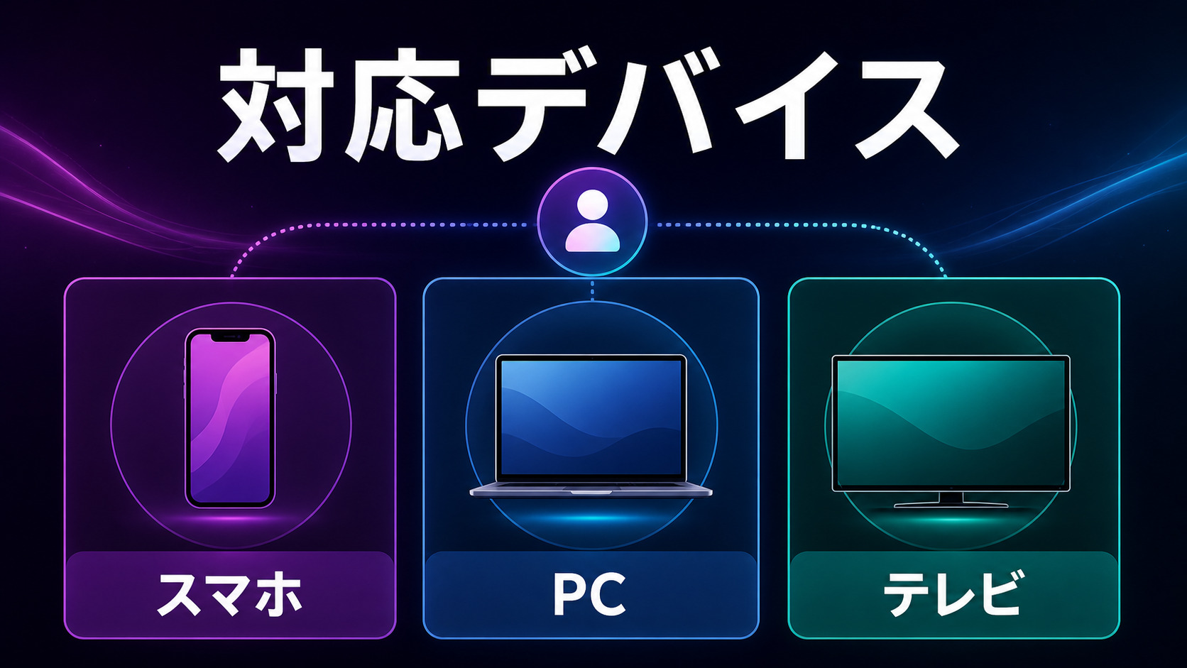 Leminoのスマホ・PC・テレビ対応を示すImage2図解