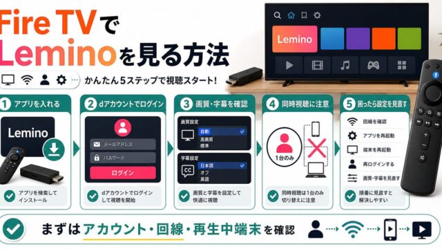 Fire TVでLeminoを見る方法とdアカウントや同時視聴の注意点を示すアイキャッチ