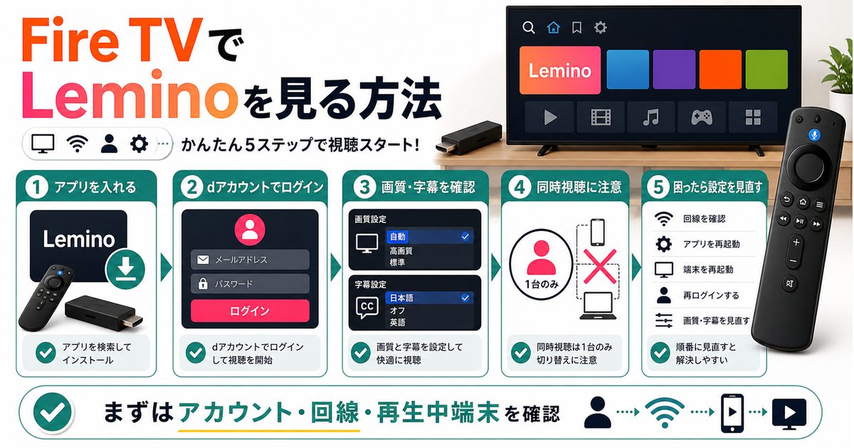 Fire TVでLeminoを見る方法とdアカウントや同時視聴の注意点を示すアイキャッチ
