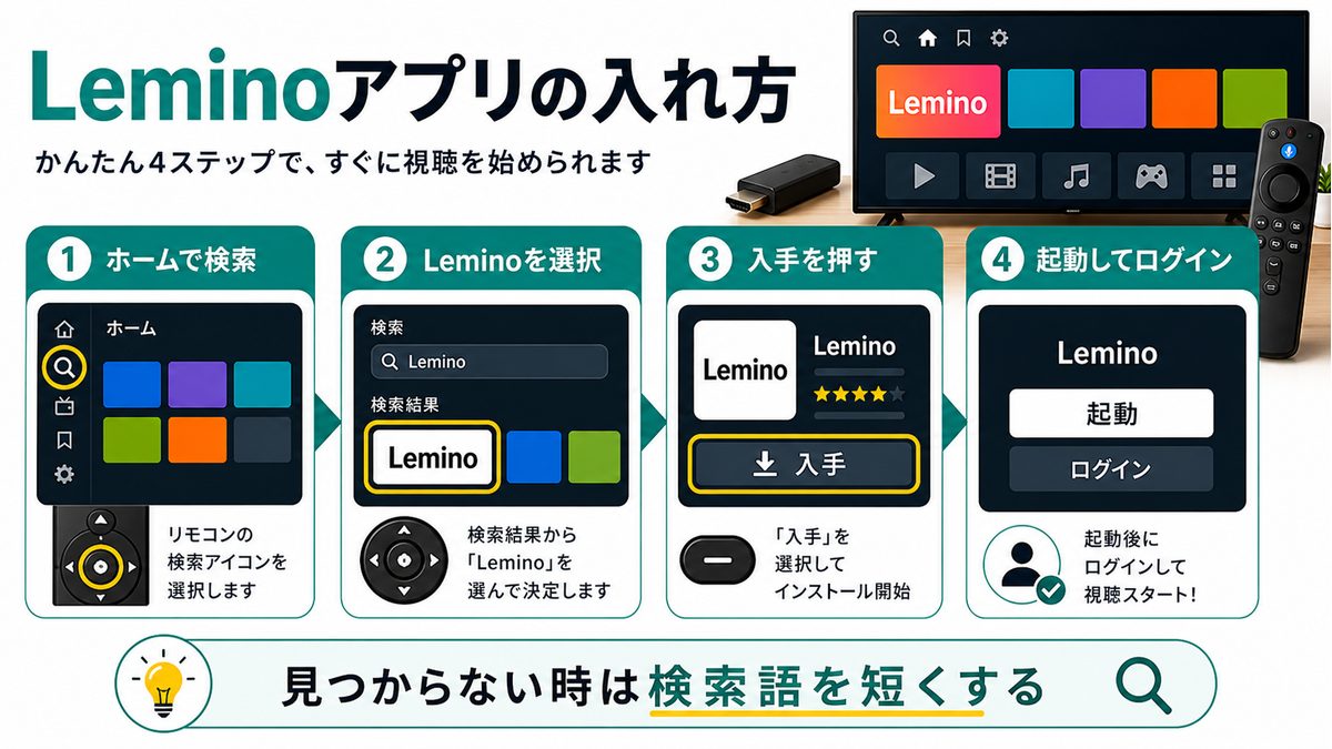 Fire TVにLeminoアプリをインストールする手順を示す図解