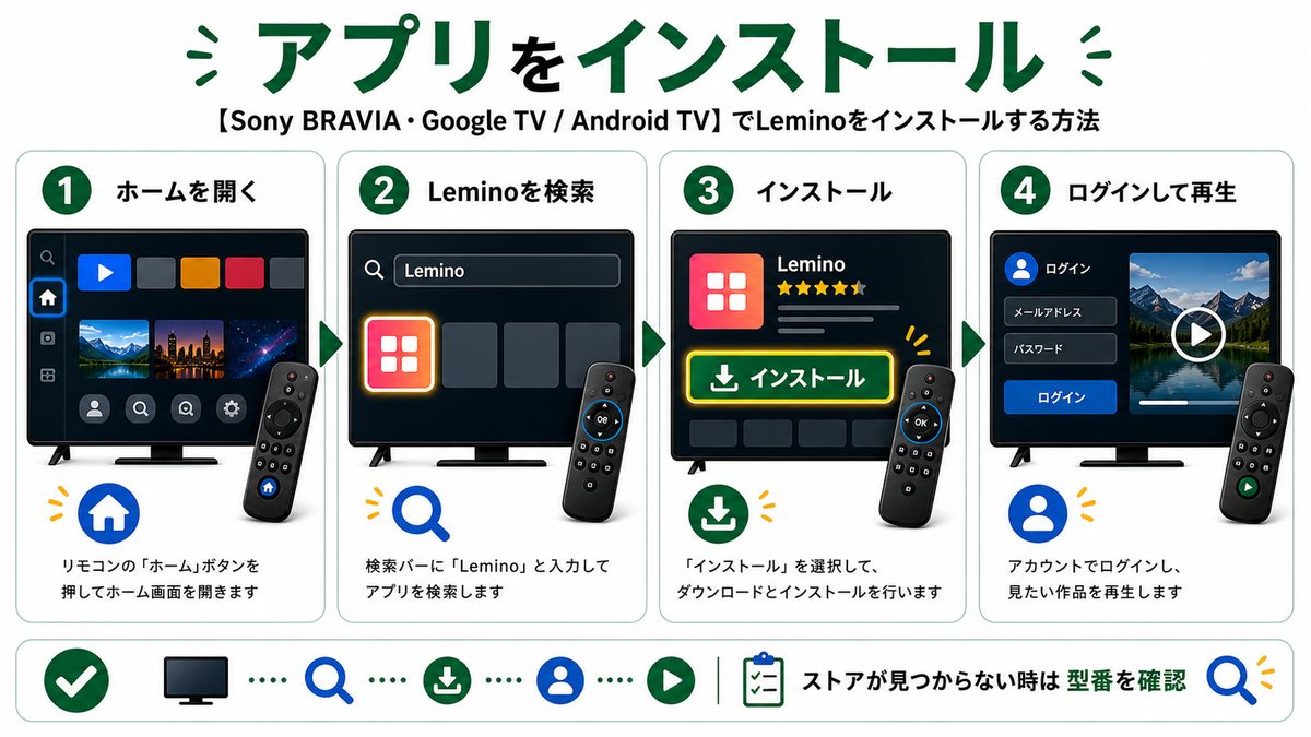 スマートTVでLeminoアプリを検索してインストールする手順を示す図解