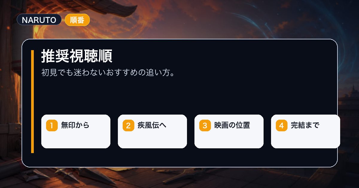 推奨視聴順を無印から疾風伝へなどの要点で整理した情報画像