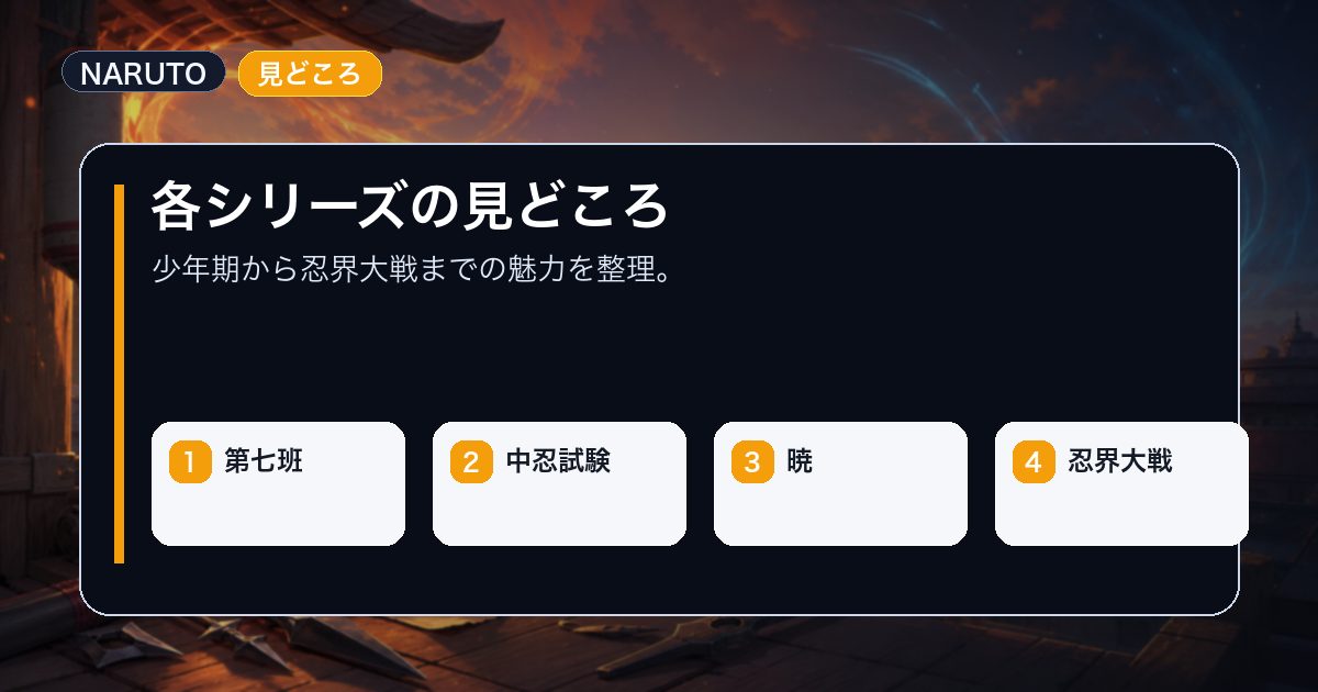 各シリーズの見どころを第七班中忍試験などの要点で整理した情報画像