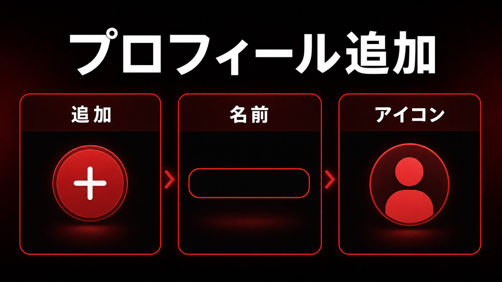 Netflixのプロフィール追加を示すImage2図解