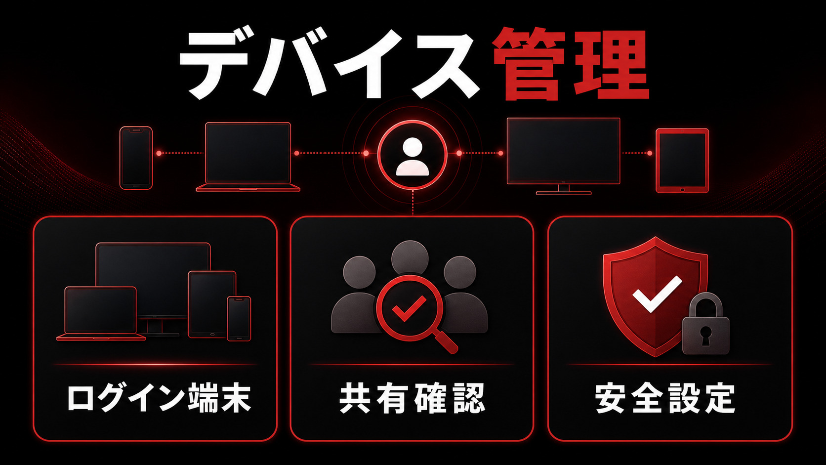 Netflixのデバイス管理と共有確認を示すImage2図解