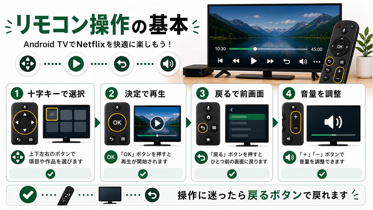 Android TVリモコンでNetflixを操作する基本ボタンを示す図解